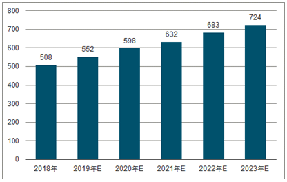 江夏2023年中国无纺布行业全景图谱